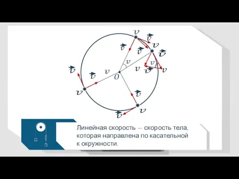 O Линейная скорость — скорость тела, которая направлена по касательной к окружности.