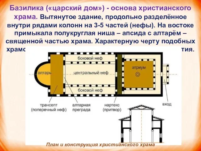 Базилика («царский дом») - основа христианского храма. Вытянутое здание, продольно разделённое