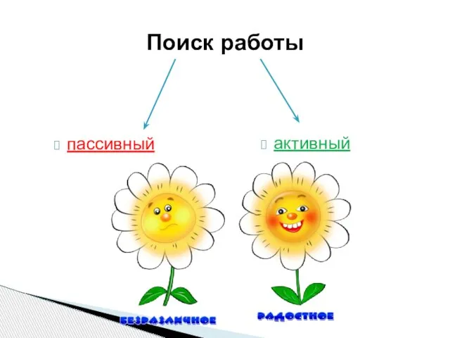 пассивный активный Поиск работы