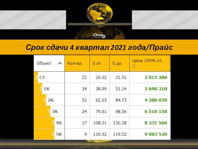 Срок сдачи 4 квартал 2021 года/Прайс