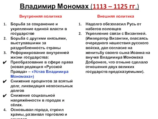Владимир Мономах (1113 – 1125 гг.)