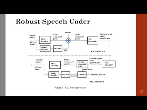 Robust Speech Coder