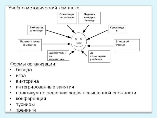 Учебно-методический комплекс. Формы организации: беседа игра викторина интегрированные занятия практикум по