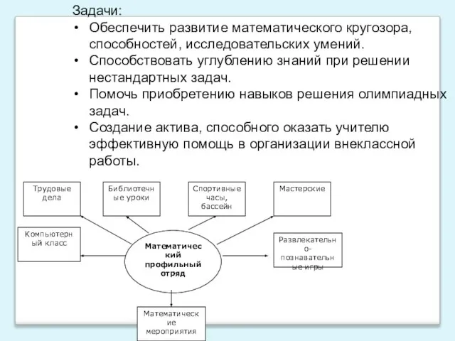 Задачи: Обеспечить развитие математического кругозора, способностей, исследовательских умений. Способствовать углублению знаний