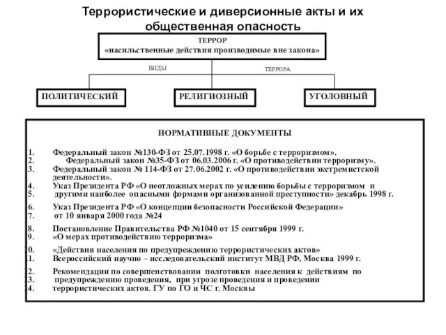 Террористические и диверсионные акты и их общественная опасность ТЕРРОР «насильственные действия