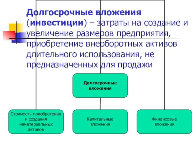 Долгосрочные вложения (инвестиции) – затраты на создание и увеличение размеров предприятия,