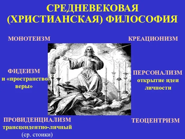 СРЕДНЕВЕКОВАЯ (ХРИСТИАНСКАЯ) ФИЛОСОФИЯ МОНОТЕИЗМ КРЕАЦИОНИЗМ ПРОВИДЕНЦИАЛИЗМ трансцендентно-личный (ср. стоики) ТЕОЦЕНТРИЗМ ФИДЕИЗМ