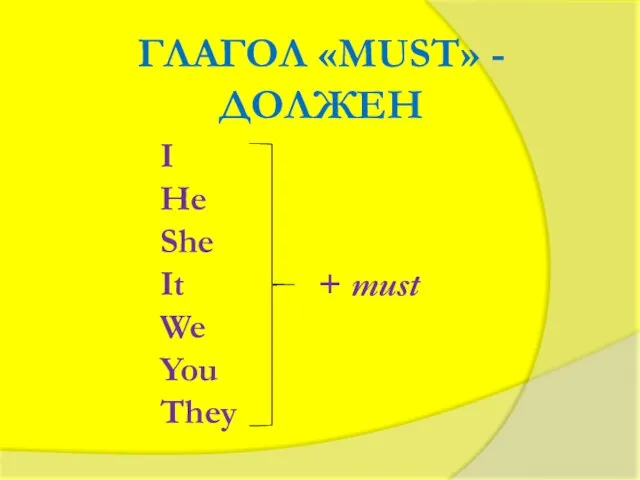 ГЛАГОЛ «MUST» - ДОЛЖЕН I He She It + must We You They