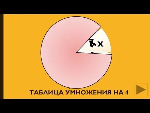 ТАБЛИЦА УМНОЖЕНИЯ НА 4 6 х 4 7 х 4 2