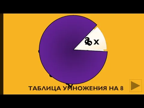 ТАБЛИЦА УМНОЖЕНИЯ НА 8 4 х 8 2 х 8 6