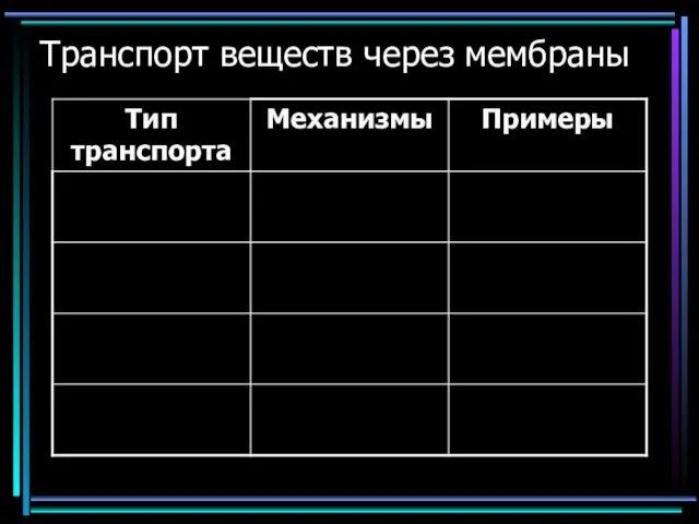 Транспорт веществ через мембраны