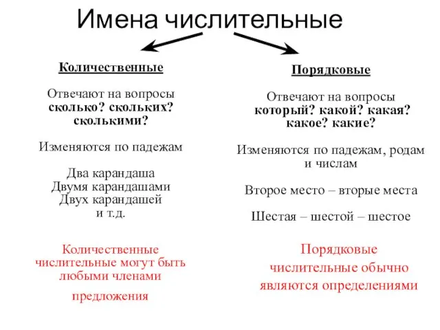 Имена числительные Количественные Отвечают на вопросы сколько? скольких? сколькими? Изменяются по