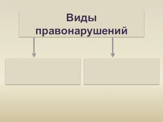 Виды правонарушений