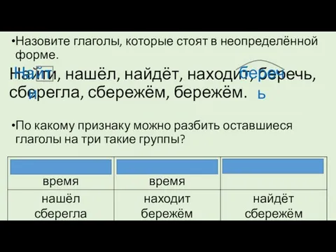 Назовите глаголы, которые стоят в неопределённой форме. Найти, нашёл, найдёт, находит,