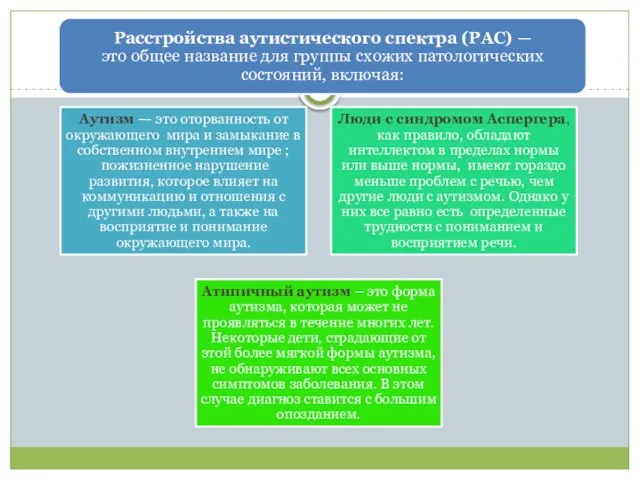 Аутизм –- это оторванность от окружающего мира и замыкание в собственном