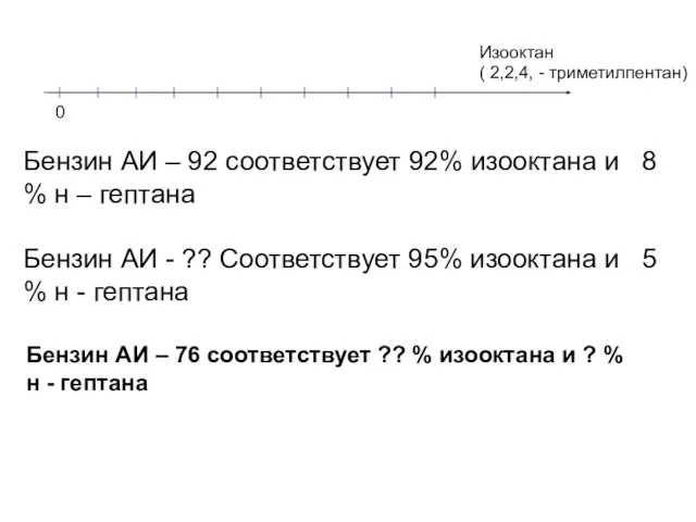 0 Изооктан ( 2,2,4, - триметилпентан) Бензин АИ – 92 соответствует