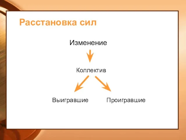 Расстановка сил