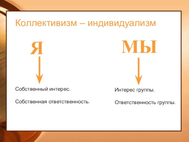 Коллективизм – индивидуализм Я МЫ Собственный интерес. Собственная ответственность. Интерес группы. Ответственность группы.