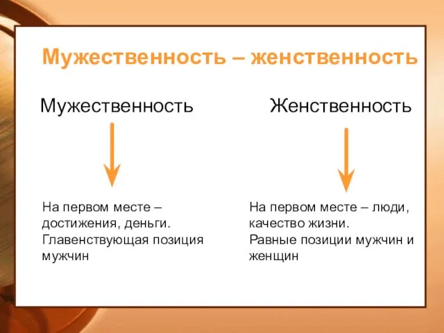 Мужественность – женственность