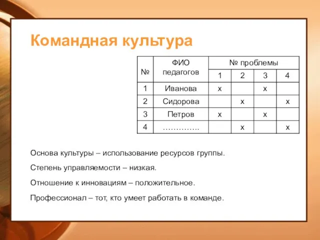 Командная культура Основа культуры – использование ресурсов группы. Степень управляемости –