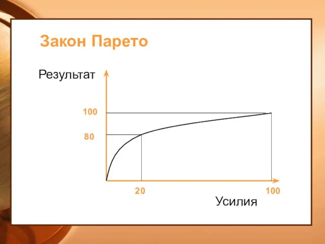 Закон Парето