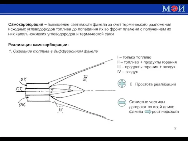 Самокарбюрация – повышение светимости факела за счет термического разложения исходных углеводородов