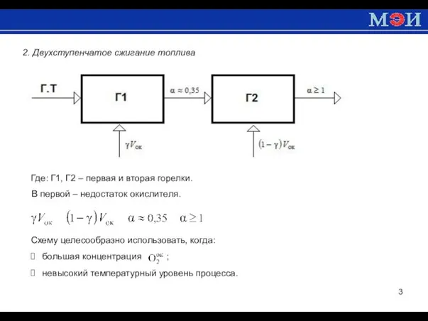 В первой – недостаток окислителя. 2. Двухступенчатое сжигание топлива Где: Г1,