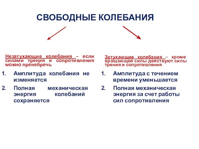 СВОБОДНЫЕ КОЛЕБАНИЯ Незатухающие колебания – если силами трения и сопротивления можно