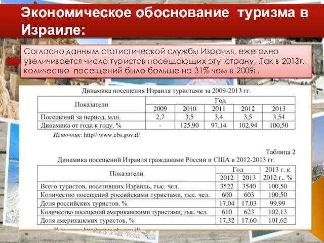 Экономическое обоснование туризма в Израиле: Согласно данным статистической службы Израиля, ежегодно