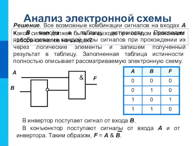 Какой сигнал должен быть на выходе при каждом возможном наборе сигналов