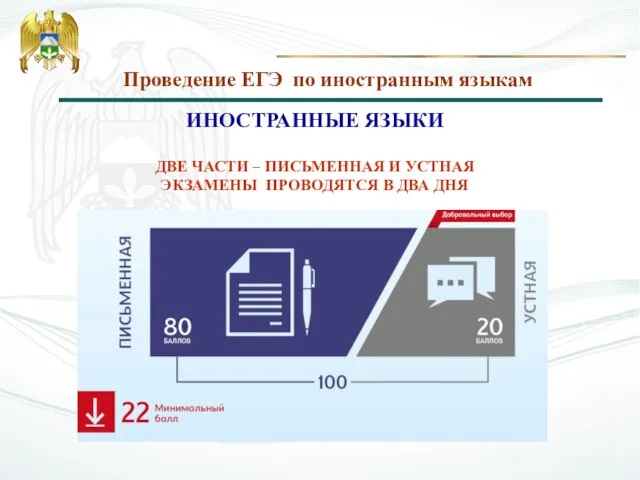 Проведение ЕГЭ по иностранным языкам ИНОСТРАННЫЕ ЯЗЫКИ ДВЕ ЧАСТИ – ПИСЬМЕННАЯ