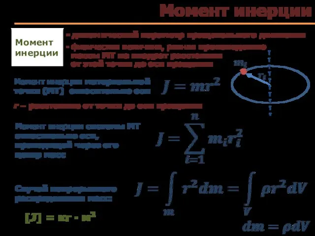 Момент инерции Момент инерции Момент инерции системы МТ относительно оси, проходящей