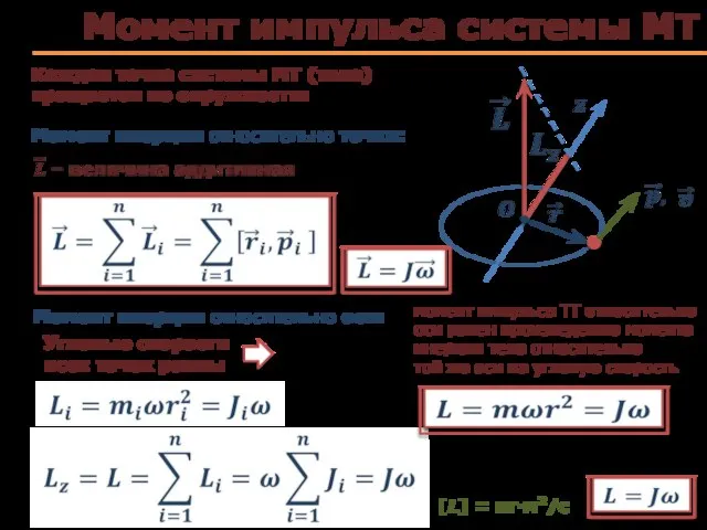 Момент импульса системы МТ Каждая точка системы МТ (тела) вращается по