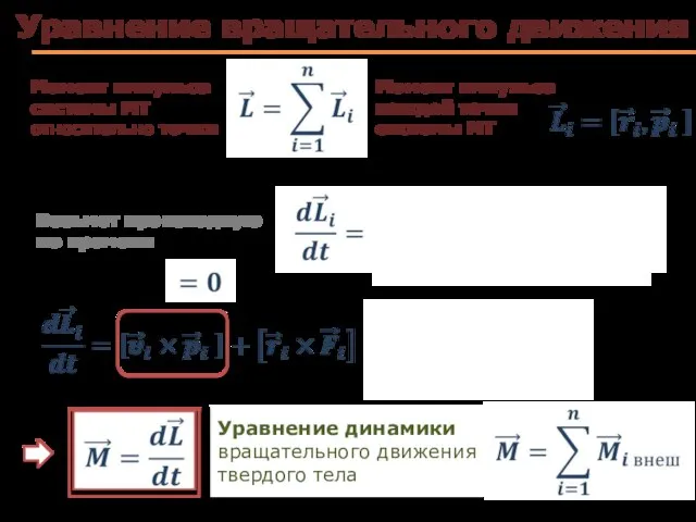 Уравнение вращательного движения Момент импульса системы МТ относительно точки Момент импульса