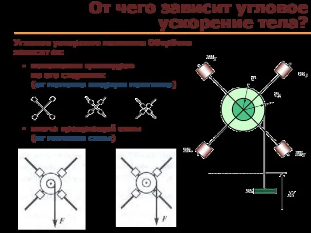 От чего зависит угловое ускорение тела? Угловое ускорение маятника Обербека зависит