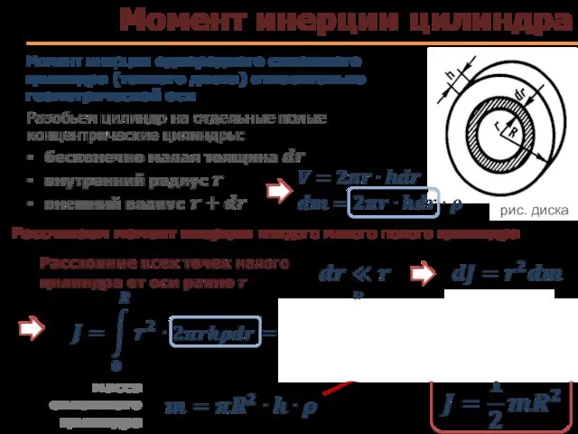 Момент инерции цилиндра Момент инерции однородного сплошного цилиндра (тонкого диска) относительно