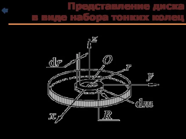 Представление диска в виде набора тонких колец