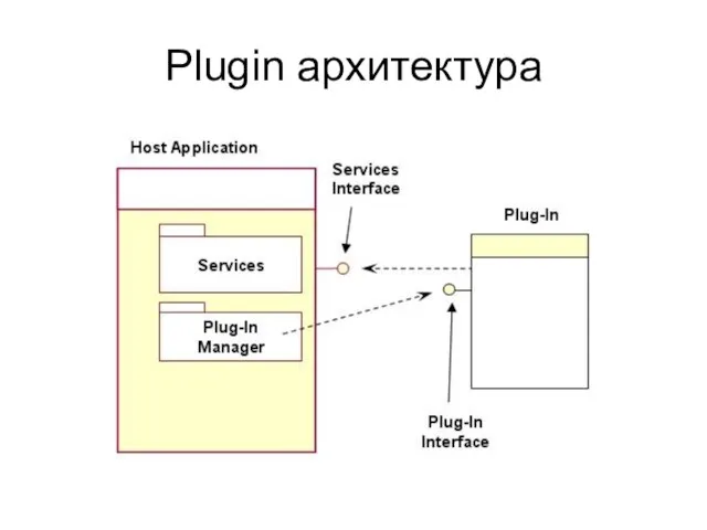 Plugin архитектура