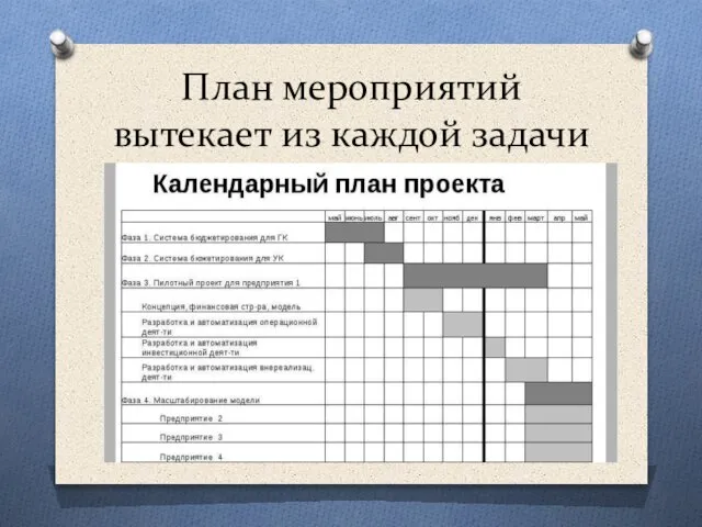 План мероприятий вытекает из каждой задачи