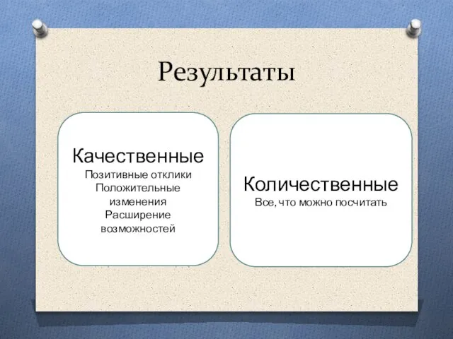 Результаты Качественные Позитивные отклики Положительные изменения Расширение возможностей Количественные Все, что можно посчитать