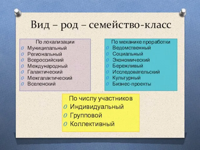 Вид – род – семейство-класс По локализации Муниципальный Региональный Всероссийский Международный