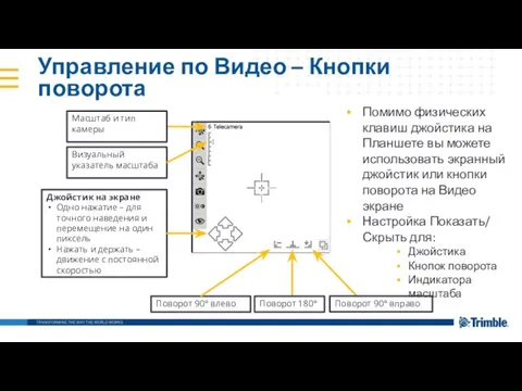 Управление по Видео – Кнопки поворота Поворот 90° влево Джойстик на