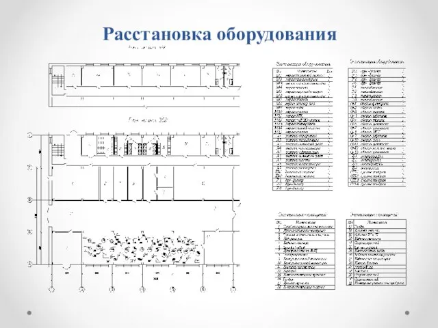 Расстановка оборудования