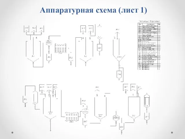 Аппаратурная схема (лист 1)