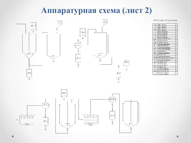 Аппаратурная схема (лист 2)