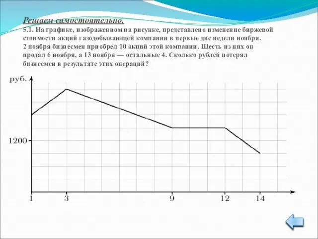 Решаем самостоятельно. 5.1. На графике, изображенном на рисунке, представлено изменение биржевой