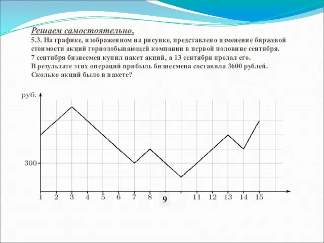 Решаем самостоятельно. 5.3. На графике, изображенном на рисунке, представлено изменение биржевой