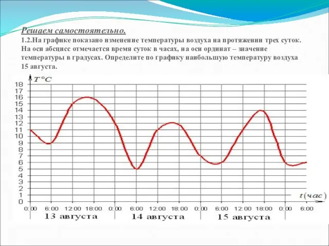 Решаем самостоятельно. 1.2.На графике показано изменение температуры воздуха на протяжении трех