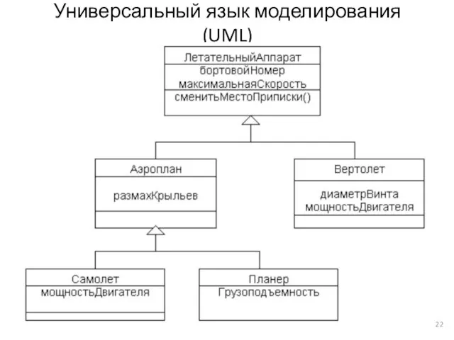 Универсальный язык моделирования (UML)