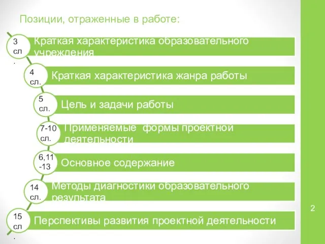 Позиции, отраженные в работе: 3 сл. 4 сл. 5 сл. 7-10